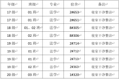 马克思主义学院查寝通告表扬